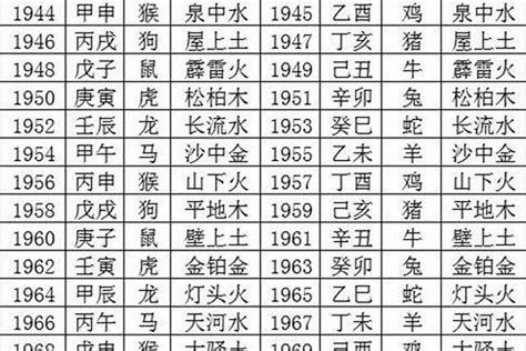 每年五行|十二生肖 五行查詢表（對應年份）